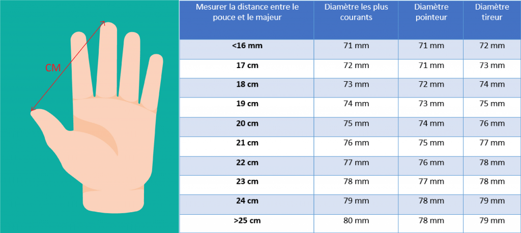 Comment choisir le poids d'une boule de pétanque ?