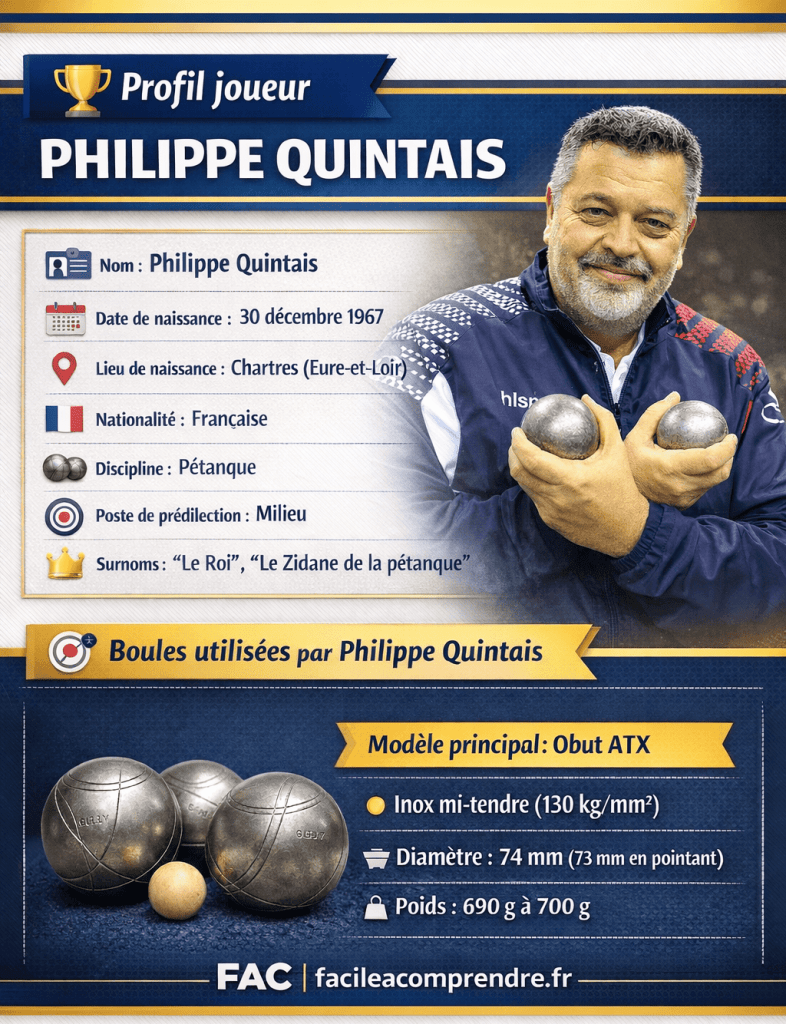 Philippe Quintais fiche joueur pétanque