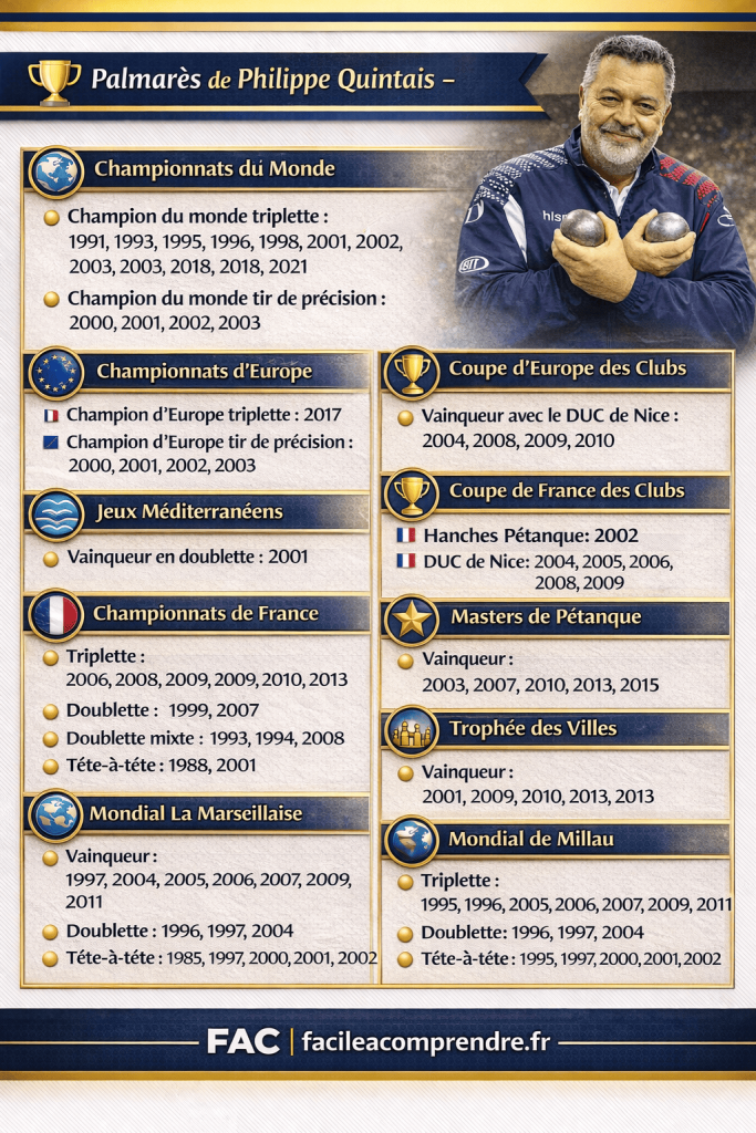 Palamrès pétanque philippe quintais