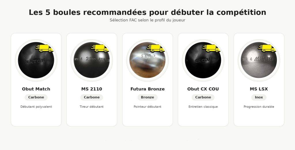 Les 5 meilleures boules de pétanque pour débuter en compétition