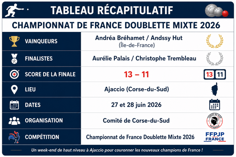 championnat-france-doublette-mixte-2026-ajaccio